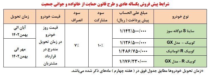 شرایط فروش سایپا در دهه فجر ۱۴۰۱ اعلام شد
