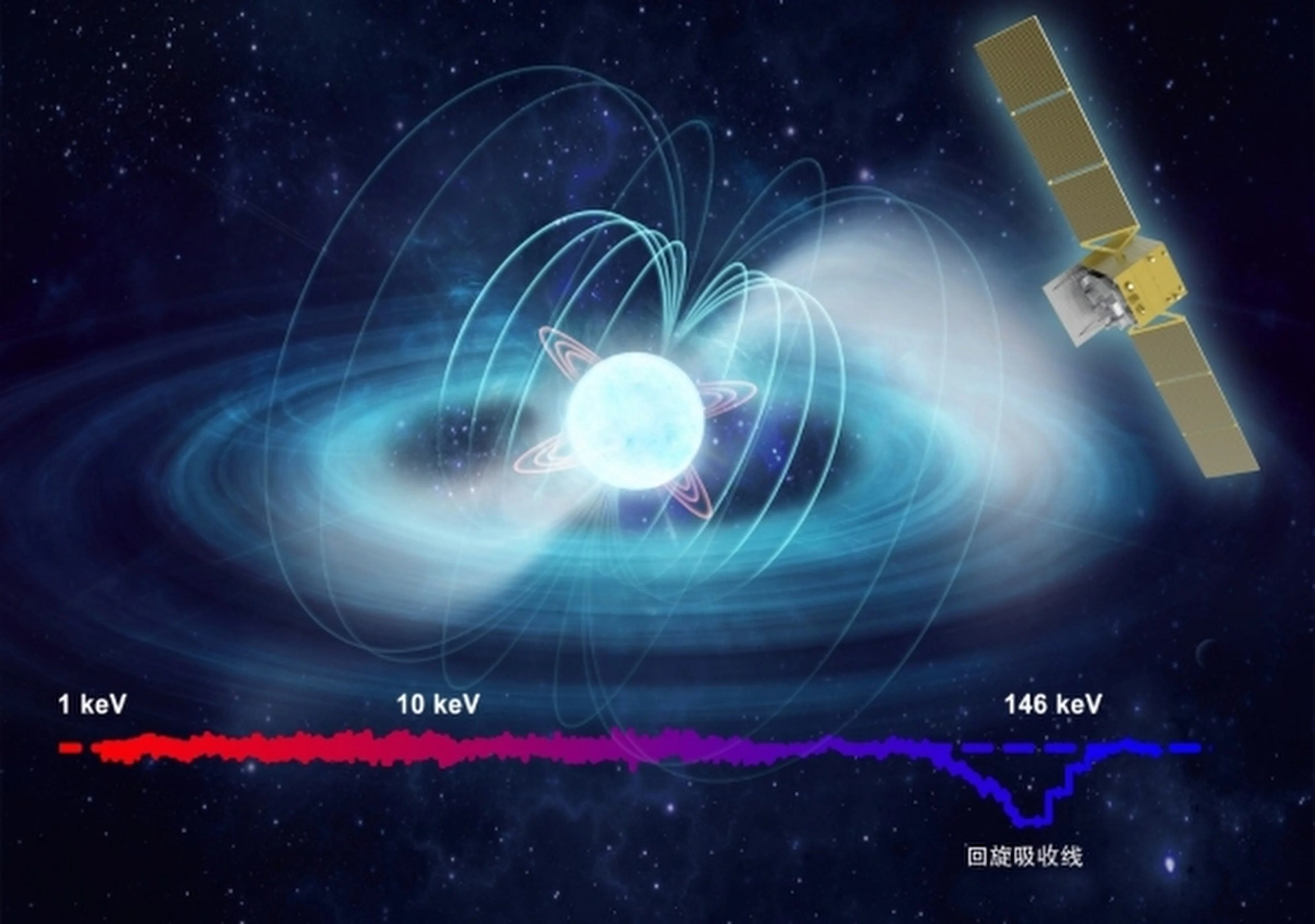 ۲ ماهواره چینی میدان مغناطیسی زمین را رصد می کنند

