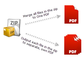 تبدیل فایل‌های ZIP به PDF
