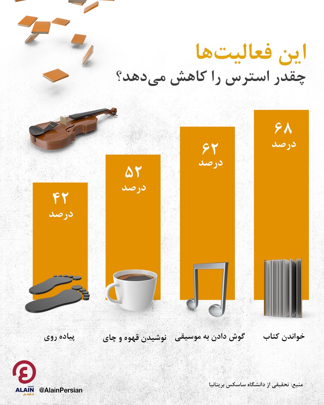 این فعالیت‌ها چقدر استرس را کاهش می‌دهد؟
