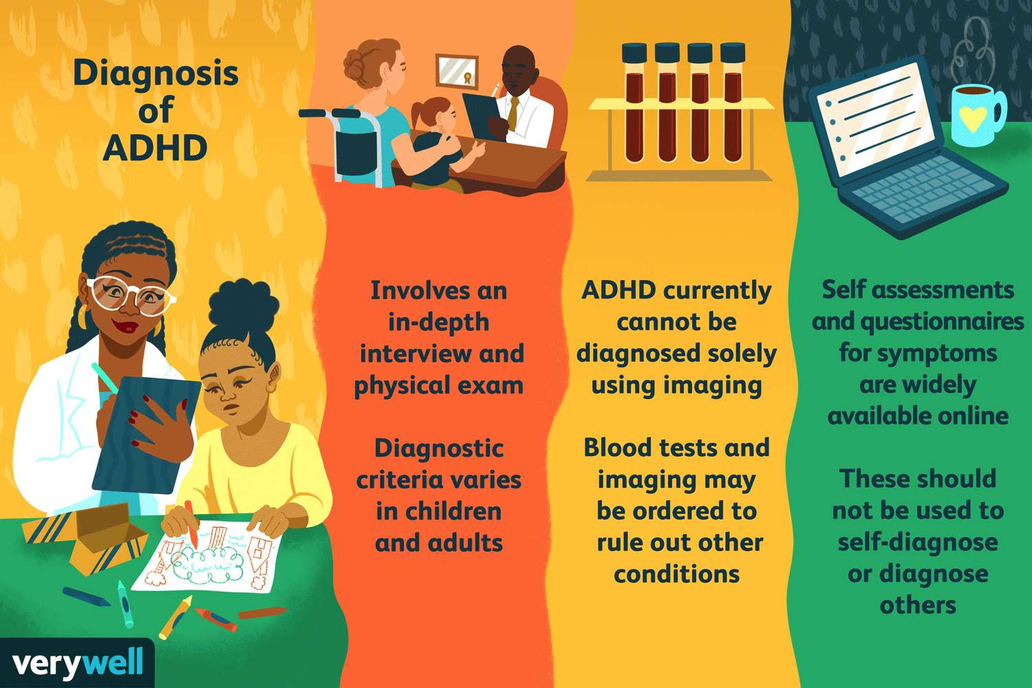 اگر این علائم را دارید یعنی به ADHD مبتلا هستید
