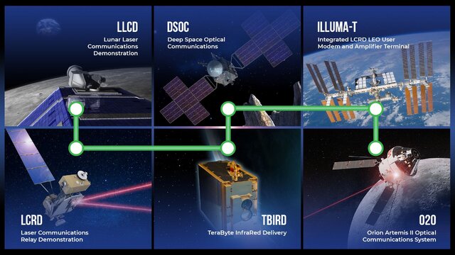 ناسا اینترنت لیزری را در ایستگاه فضایی آزمایش می‌کند
