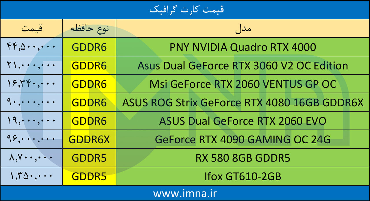 قیمت کارت گرافیک Nvidia و AMD امروز 