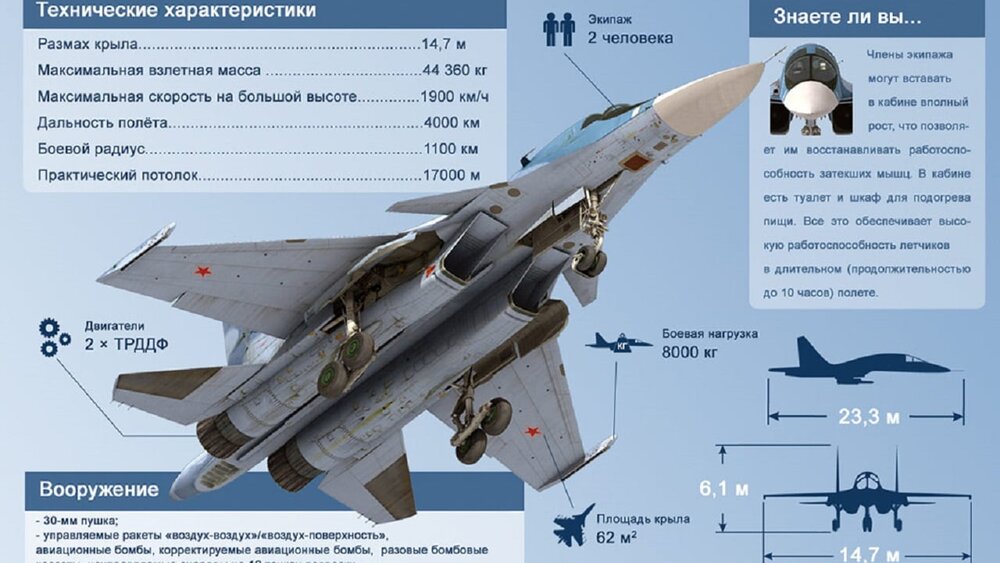 جنگنده ترسناک روسیه نامرئی می‌شود - کابوس جدید اوکراین
