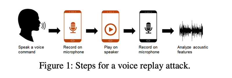 فناوری که از جعل صدای شما جلوگیری می‌کند
