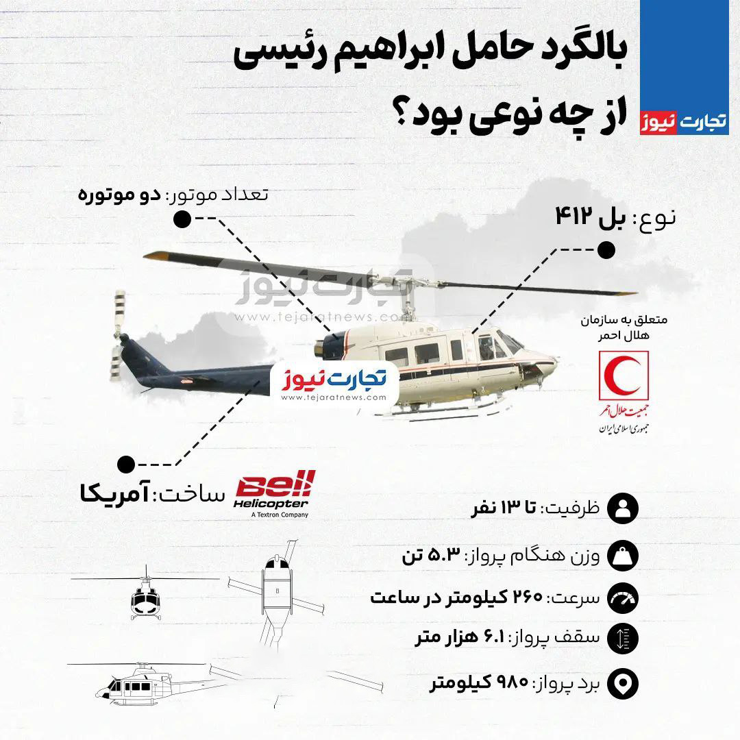 هلیکوپتر سقوط کرده رئیس جمهور از چه نوع هلیکوپتری بود ؟
