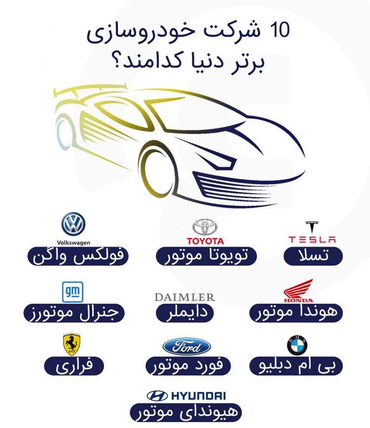 ۱۰ شرکت خودروسازی برتر دنیا کدامند؟