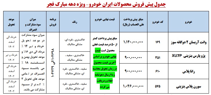 شرایط ثبت نام ایران خودرو در دهه فجر ۱۴۰۱ اعلام شد؛ آغاز بزرگترین طرح فروش تاریخ ایران خودرو از ۱۳ بهمن - با افتتاح حساب وکالتی
