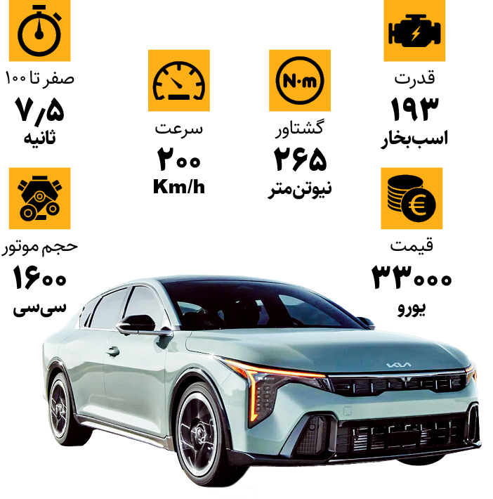 کیا سیدکی۴جی‌تی