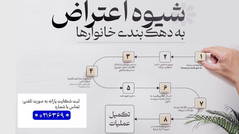 نحوه اعتراض به دهک‌بندی یارانه‌ها اعلام شد