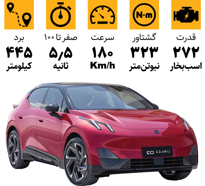 لینک ‌اند کو 02