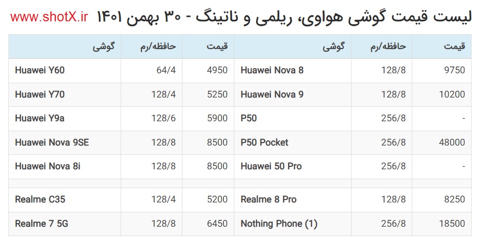 قیمت گوشی هواوی، ریلمی و ناتینگ