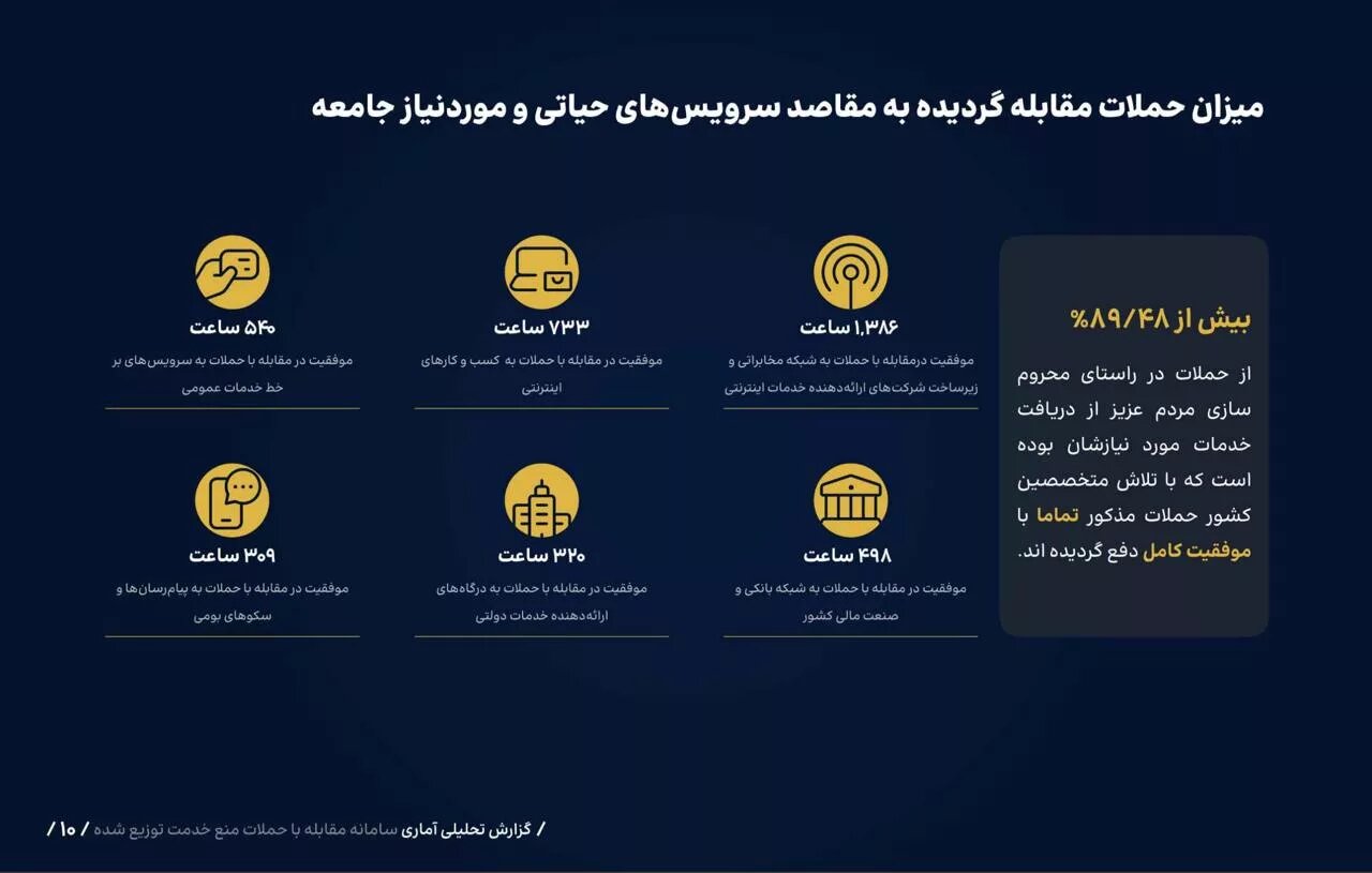 آمار مقابله با حملات سایبری