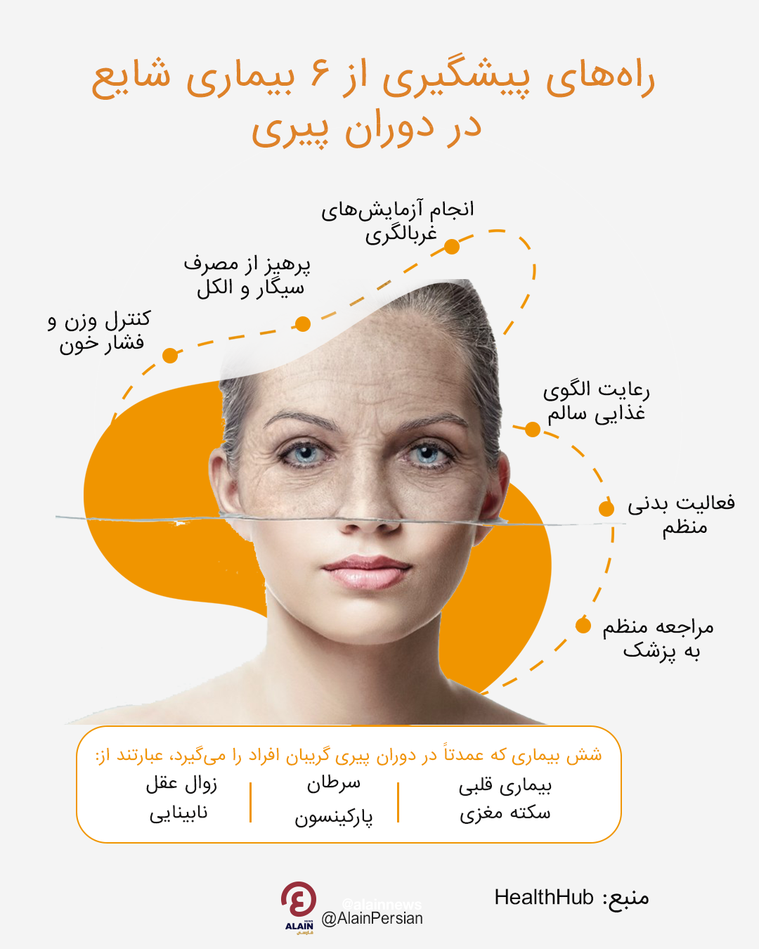 چند تغییر ساده‌ در سبک زندگی جلوی ۶ بیماری شایع در پیری را می‌گیرد + اینفوگرافیک 