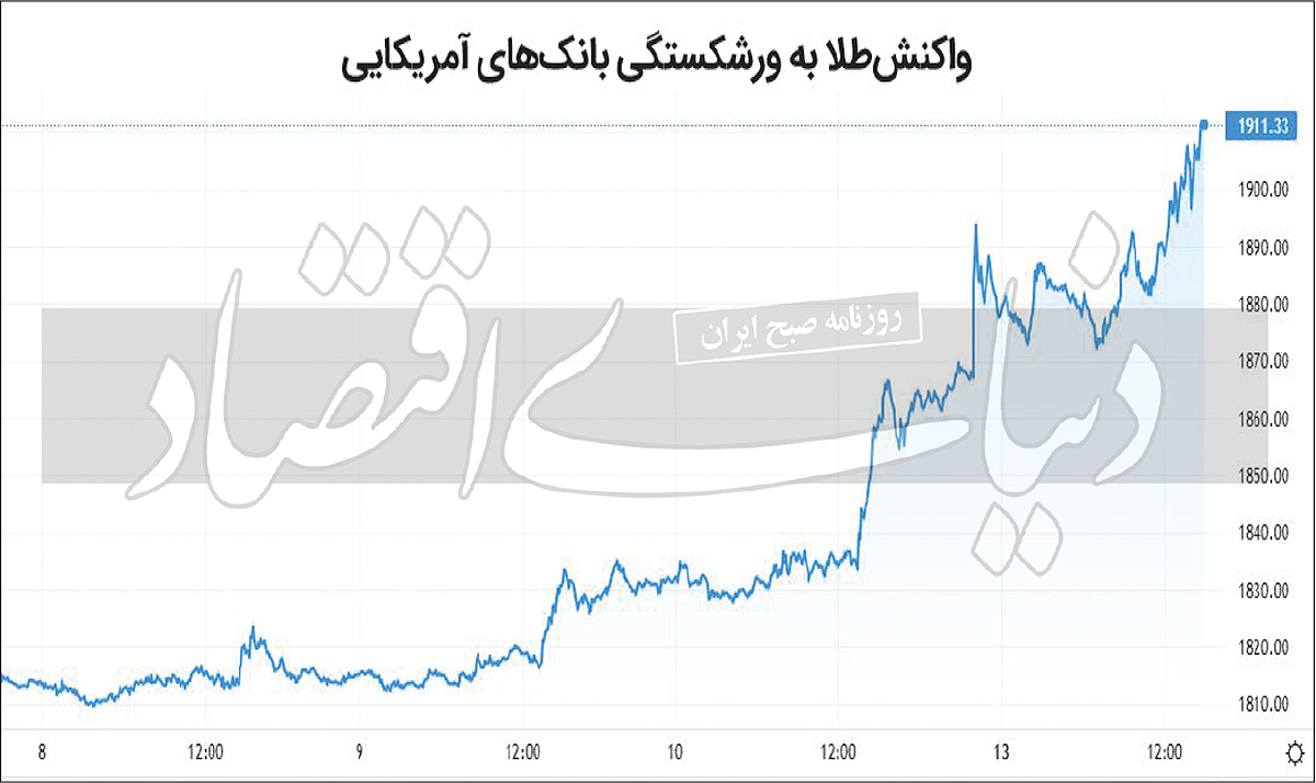 لرز بازارها ازسیلیکون‌ولی
