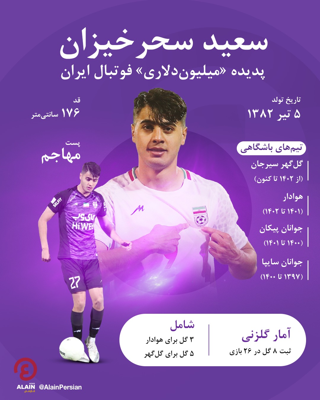 آمار سعید سحرخیزان