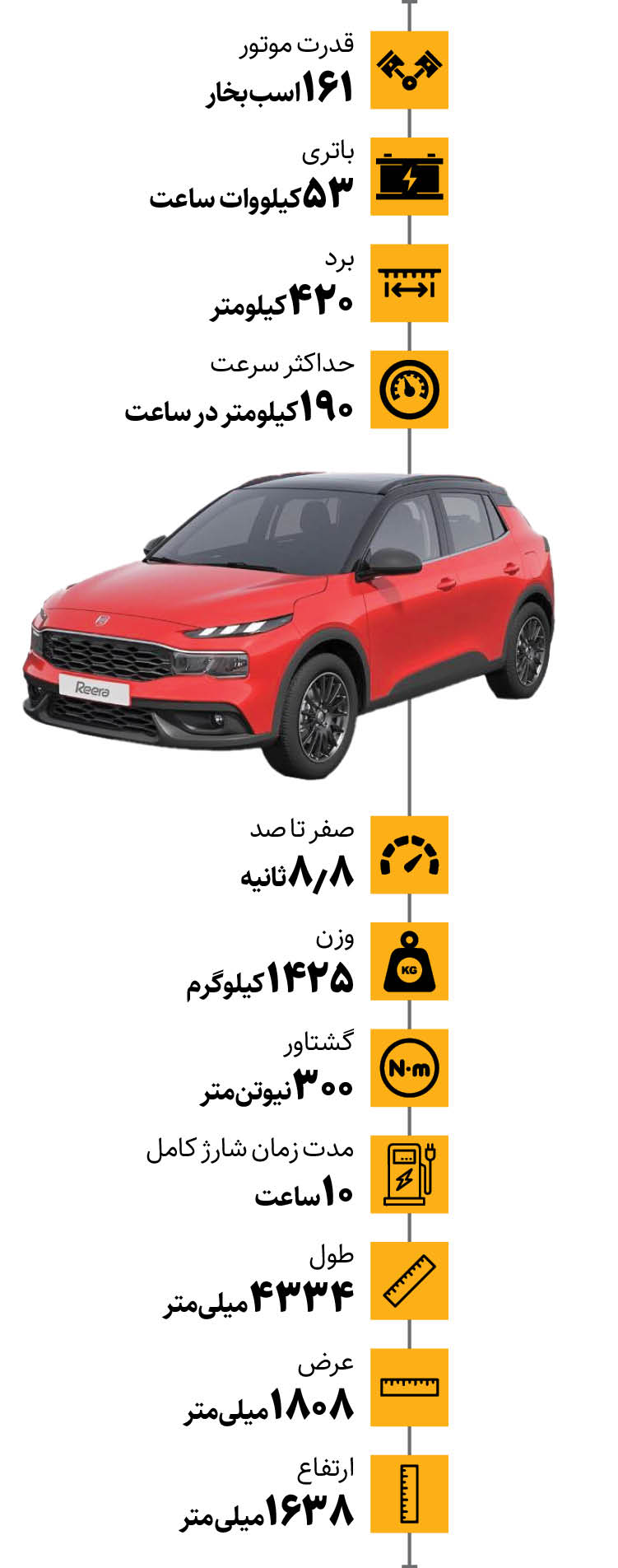 اینفوگرافیک مشخصات ریرای برقی