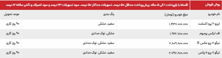 جدول شرایط فروش اعتباری محصولات مدیران خودرو در شهریور ۱۴۰۳