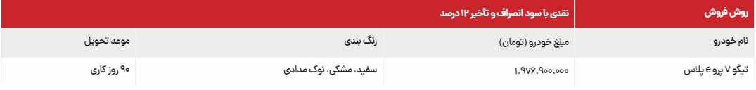 جدول شرایط فروش نقدی مدیران خودرو در شهریور ۱۴۰۳