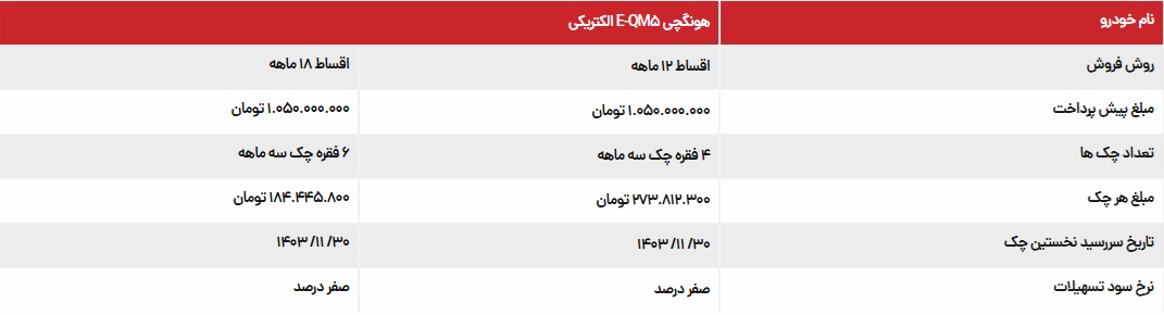 جدول شرایط فروش هونگچی E-QM5 برقی بی ام کارز در آبان ۱۴۰۳