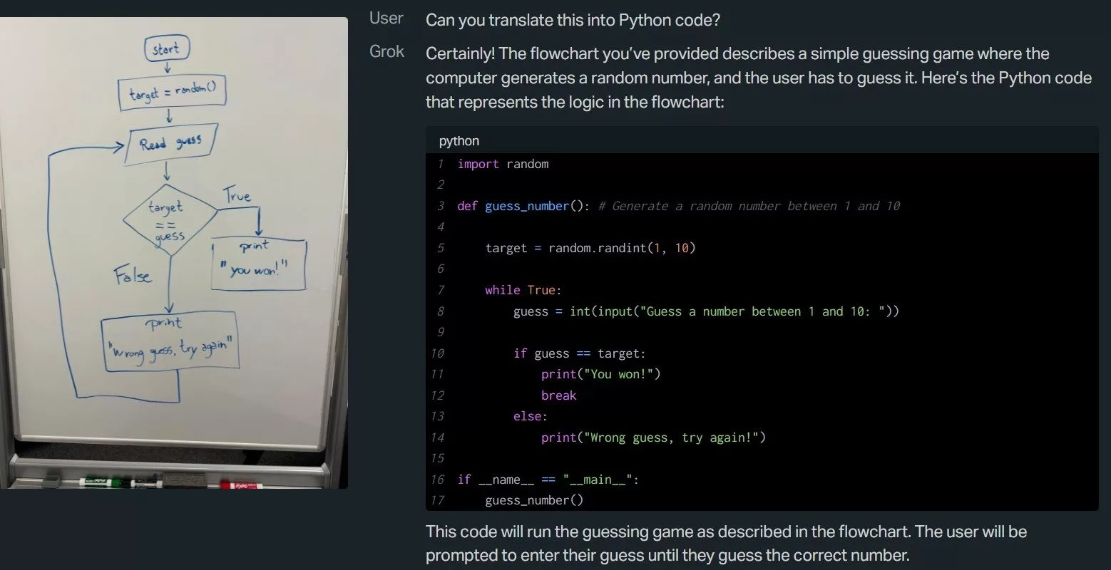 در اینجا Grok یک فلوچارت را که روی وایت‌برد کشیده شده است، به کد پایتون تبدیل می‌کند.