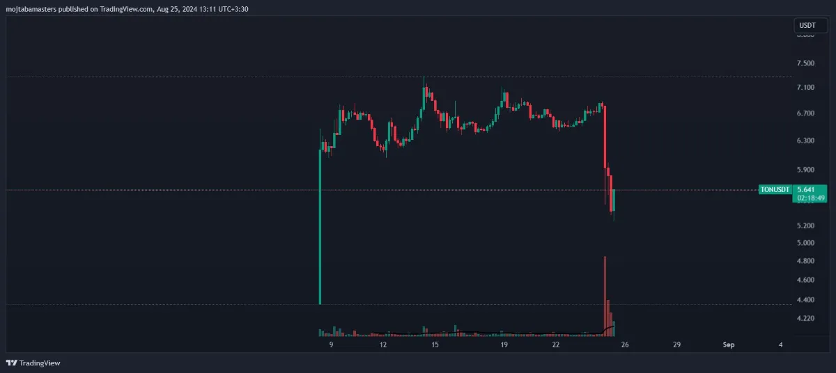 سقوط آزاد تون کوین