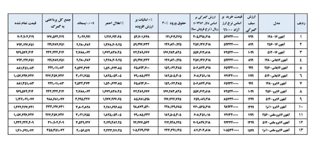 قیمت انواع مدل های آیفون 16 در ایران
