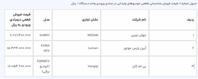 قیمت فروش محاسباتی قطعی خودروهای وارداتی در مبادی ورودی 