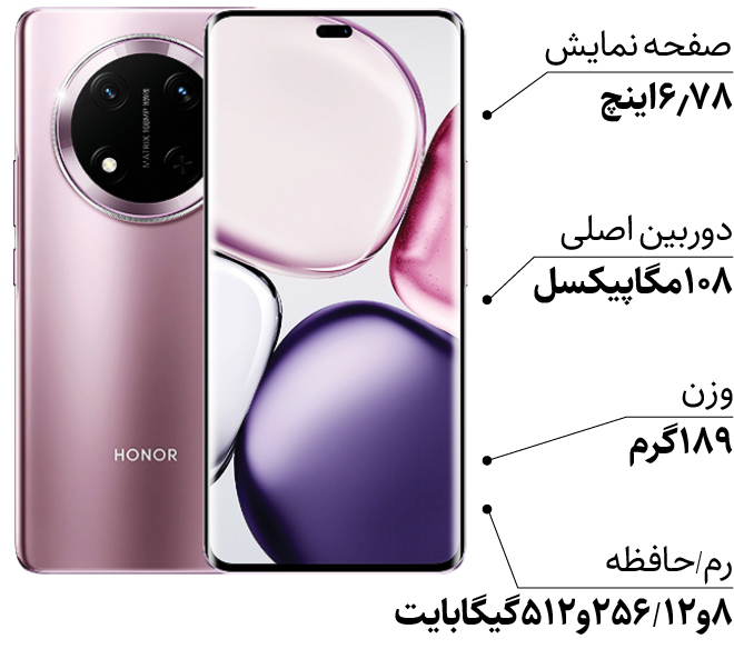 مشخصات آنر ایکس۹سی