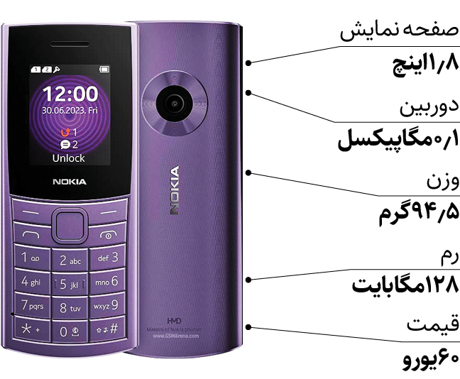 مشخصات نسخه دوم نوکیا 110 