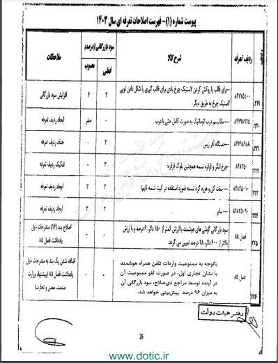 ممنوعیت واردات آیفون لغو می‌شود